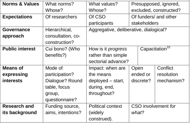 Figure 2: The Analytical Grid 