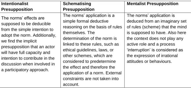 Figure 3: Normativity and value complexity as exemplified by presuppositions 