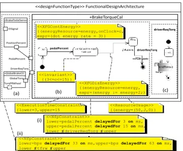 Figure 4: (a) ECU allocation (b) ERT behavior of BTC