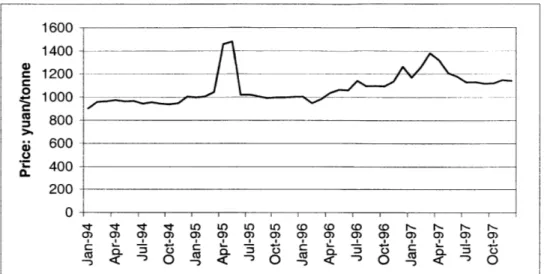 Figure  5-3 Heavy-Oil  Price:  1994-1997 80  70-60 50 0 =   40-&gt;  30 Slope=0.101 z  2 0    ---10 0 800  900  1000  1100  1200  1300  1400  1500 Heavy  Oil Price  (RMB/tonne)