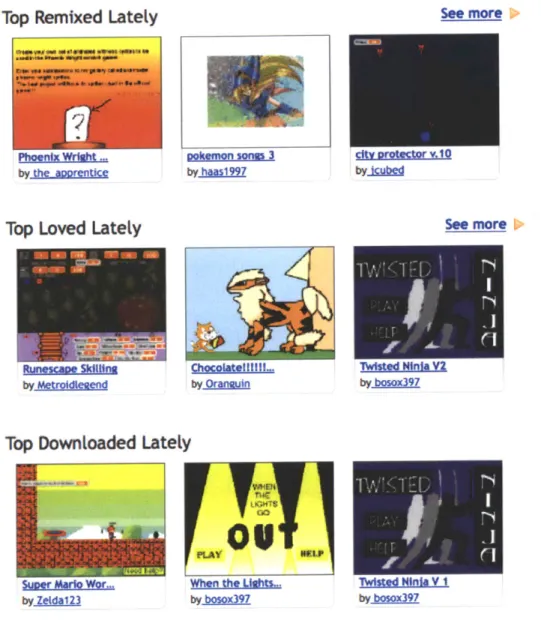 Figure is. Popularprojects highlighted on  the Scratch front page. Retrieved  on July  30  2009  from  scratch.