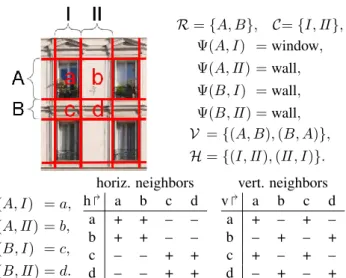 Fig. 1 presents a grid pattern speciﬁcation, the equivalent adjacency pattern speciﬁcation and a corresponding image segmentation.