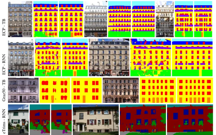 Figure 5. Parsing results in triples: original image, result of per-pixel classiﬁcation, parsing result