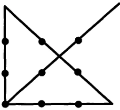 Figure  6.  Functional Decomposition  of the  Creativity Barrier