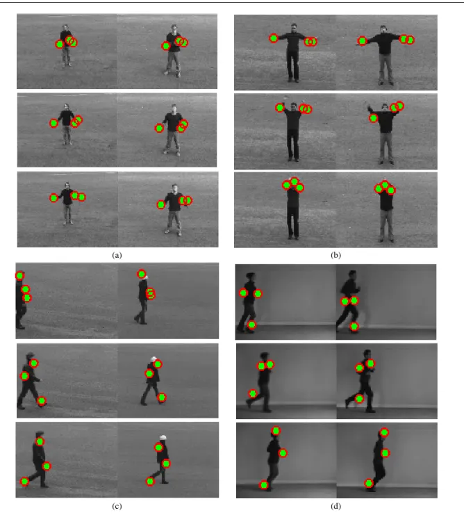 Fig. 4 Examples for matched sequences. (a) Model: Handclap (first column), Scene: Handclap (second column); (b) Model: Handwave, Scene: