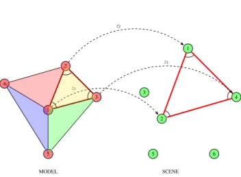 Fig. 1 Model nodes are structured into a graph, while those of the scene nodes are not