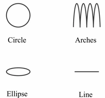 Figure 1 presents the four shapes.  