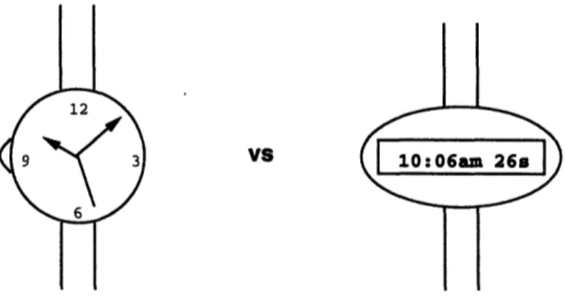Figure  3-1:  Graphical  vs.  Textual  Display
