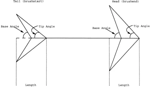 Figure  5-1:  Properties  of Line End-Points