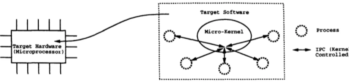 Figure  6-1:  Target  vs.  Simulated  Environment