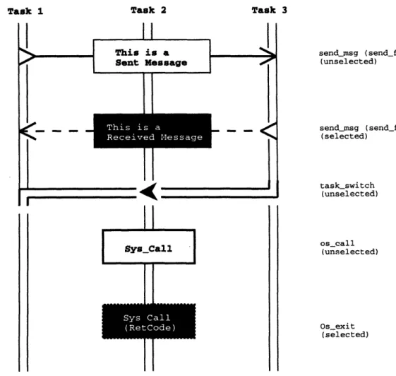 Figure  6-2:  Graphical  Realization  of Events