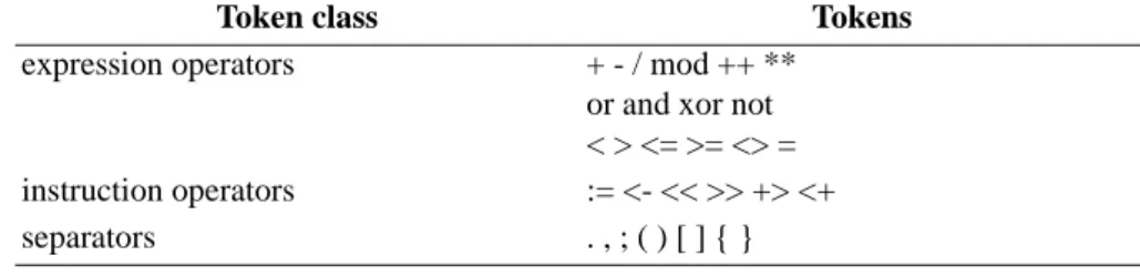Table 2.1 -  Operators and separators.