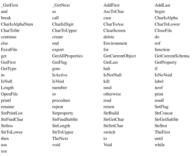 Table 2.2 - Reserved keywords.