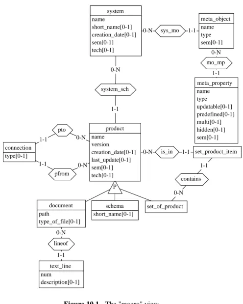 Figure 10.1 - The "macro" view.