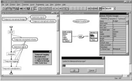 Fig. 5. . Temporal conceptual design . The main window is that of DB-MAIN. The left hand side window shows the structure of the temporal conceptual design process