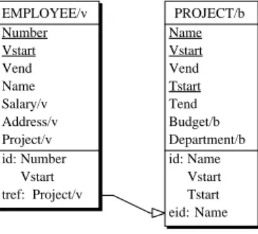 Fig. 2. A logical relational schema showing the transaction/valid timestamp columns. Tables and columns can have time-tags