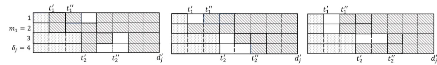 Fig. 10. Illustration for Proposition 4.7: the area of diagonal stripes denotes the allocation of on-demand instances to j .