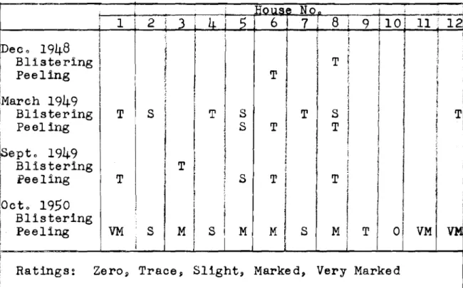 Table VI