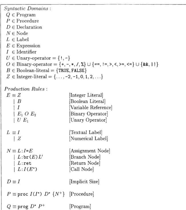 Figure  4-1:  Abstract  Syntax  of BL