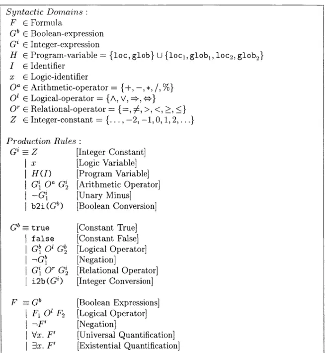 Figure  4-4:  Abstract  Syntax  of the  Logic  Formulas