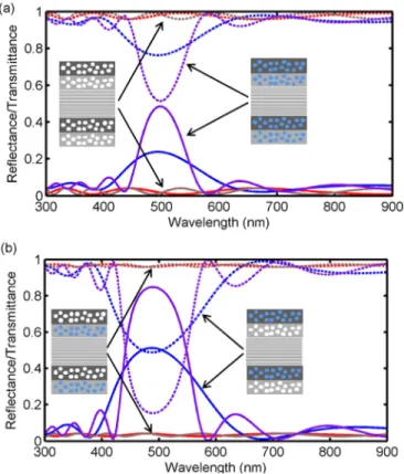 FIG. 1. Transparency master curves corresponding to mesoporous TiO 2 (L 1 )/SiO 2 (L 2 ) bilayers with pores (circles) either empty (white) or filled with water (blue).