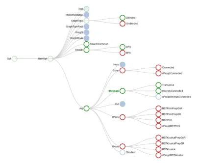 Figure 2. Derived Visualization