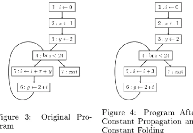 Figure 1: Traditional Compilation