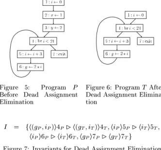 Figure 5: Program P