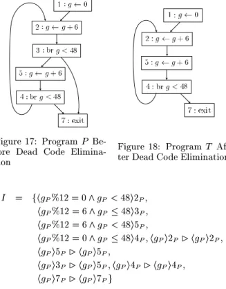 Figure 17: Program P Be-