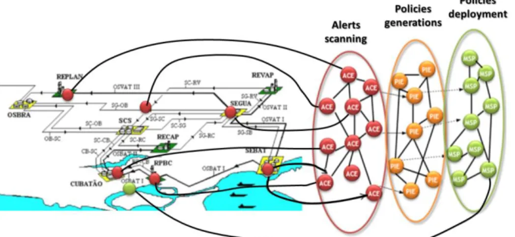 Figure  8  introduces  the  developed  architecture  illustrated  with  our  cyber  intrusion  alert  system