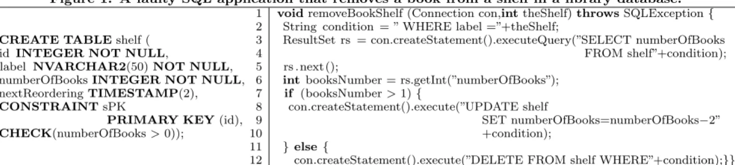 Figure 1: A faulty SQL application that removes a book from a shelf in a library database.