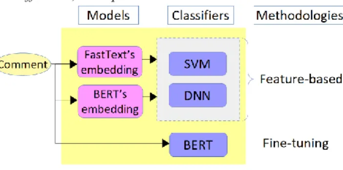 Fig. 1. Proposed methodologies 