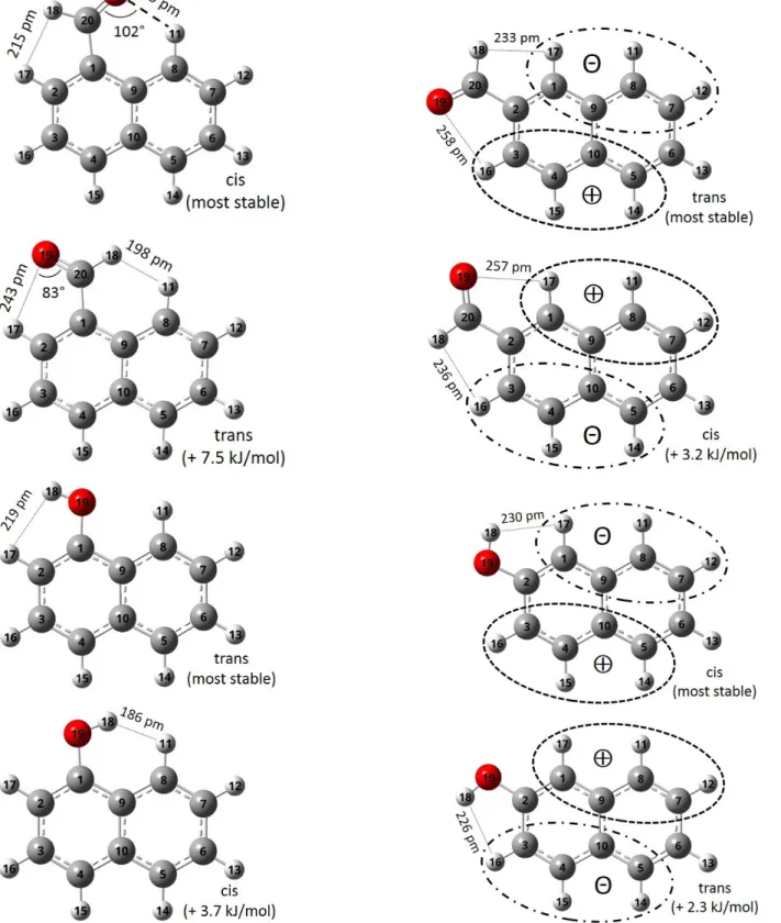 Fig. 5. Calculated structures at equilibrium (MP2/aug-cc-pVQZ) of the two conformers of 1-naphthaldehyde, 2-naphthaldehyde, 1-hydroxynaphthalene, and 2-hydroxynaphthalene