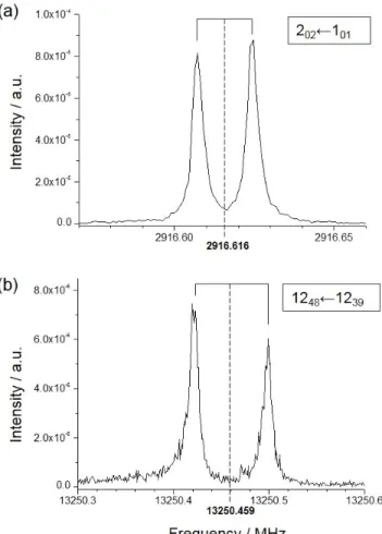 Fig. 2. Examples of FTMW lines (in the shape of Doppler doublets resulting from the coaxial arrangement of the cavity and the supersonic expansion) of 2-hydroxynaphthalene: (a) strong q R-type and (b) weak p Q-type transitions of the cis  con-former