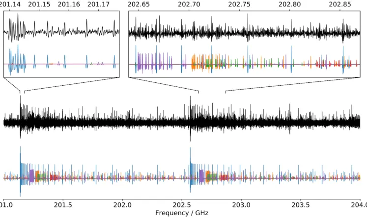 Fig. 3. Portions of the room temperature experimental millimeter spectrum of 1-hydroxynaphthalene (top traces, in black) and comparison with a simulation (bottom traces) of the pure rotational transitions within the ground state (in blue) and within severa