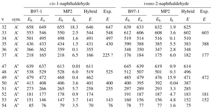 Table 1. Calculated Far-IR Fundamental Vibrational Modes of cis-1-Naphthaldehyde and trans-2-Naphthaldehyde and Comparison with Proposed Experimental Assignments
