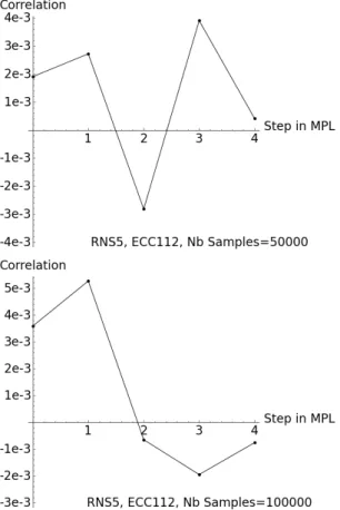 Fig. 5. RNS 5 , Correlation between 0xdeeefbf7 and 0xffffffff , 50000 and 100000 traces