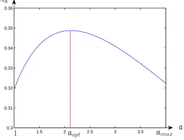 Figure 4: The fitness is plotted as a function of a for the coefficients of Figure 2(b)