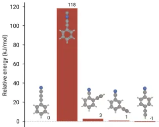 Figure 6: Calculated rotational spectrum of PhC 3 N at 10 K (purple), 100 K (blue), and 300 K (orange)