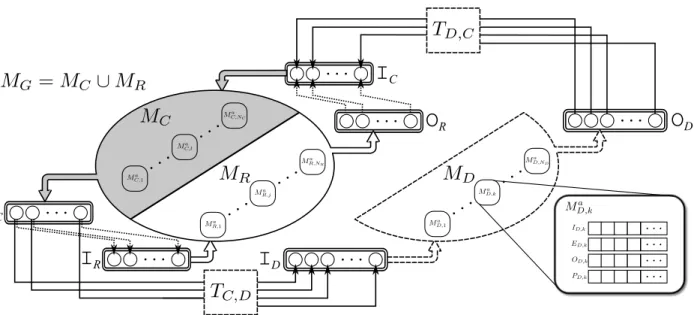 Figure 2. Graphical representation of the different model sets used throughout this paper
