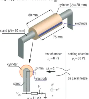 Figure 3 - Schematic representation of the cylindersettling chamberwindows