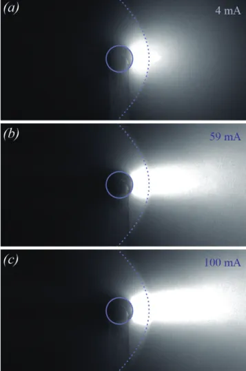 Figure 4 - Images (recorded with the iccd camera) of the flow field modified  by the plasma discharge: (a) -0.46 kV and 4 mA, (b) -1.37 kV and 59 mA,  and (c) -1.94 kV and 100 mA