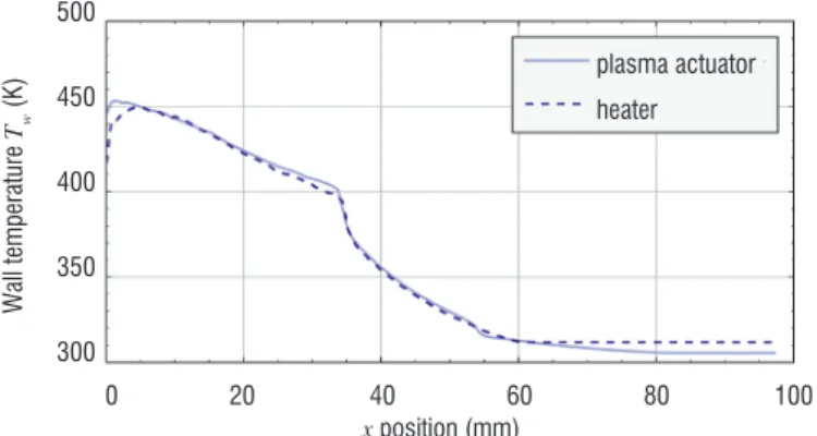 Figure 13 - Image of the natural flow field around the flat plate obtained with  the glow-discharge flow visualization technique.