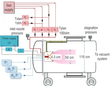 Figure 18 - General scheme of the PHEDRA wind tunnel