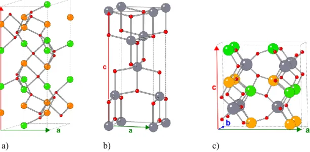 Figure 1: Representation of the conventional crystallographic cells of (a) α-Fe 2 O 3 , (b) TiO 2 , and  (c) Fe 2 TiO 5 