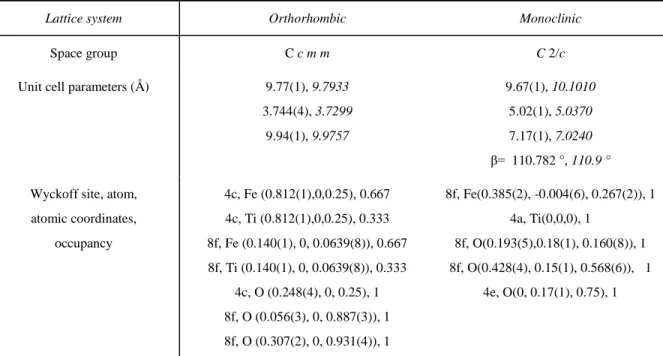Table  3.  Structural  parameters  of  Fe 2 TiO 5   phases  obtained  by  PDF  analysis