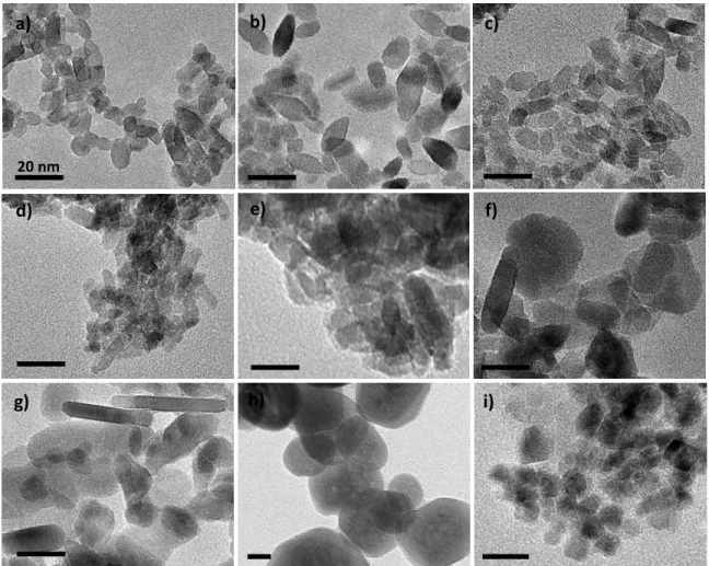 Figure 5: Transmission electron micrographs of a) pure TiO 2 , b) TiO 2 -5%Fe, c) TiO 2 -10%Fe, d)  TiO 2 -16,5%Fe, e) TiO 2 -33%Fe, f) TiO 2 -50%Fe, g) TiO 2 -66%Fe, g) α-Fe 2 O 3  and h) γ-Fe 2 O 3 