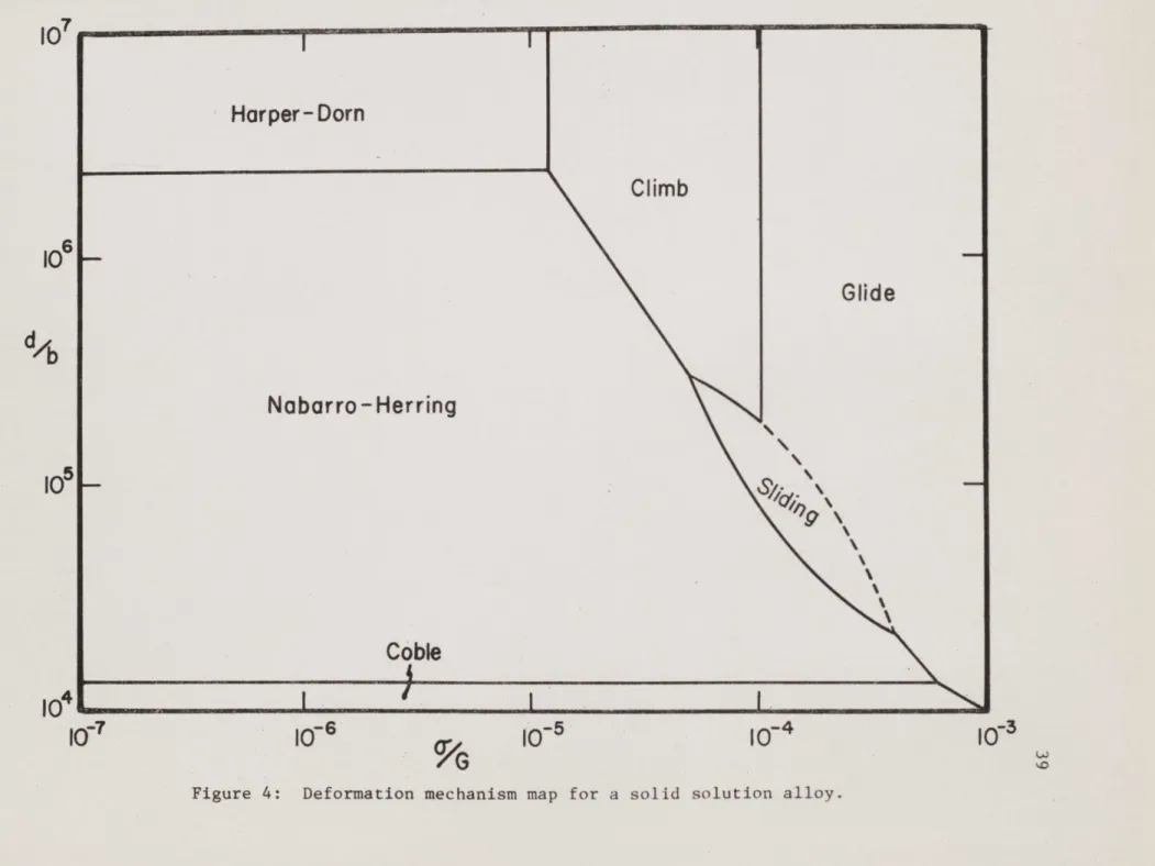 Figure  4:  Deformation mechanism map  for  a solid  solution alloy.