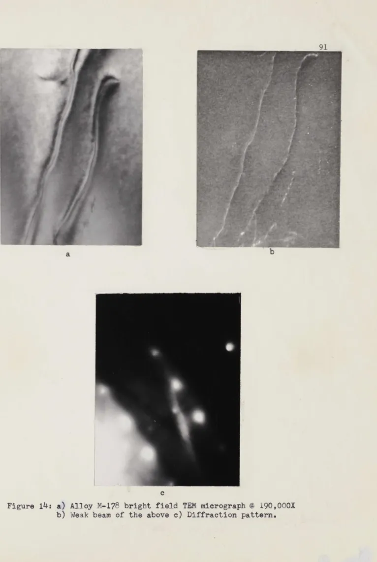 Figure  14:  a)  Alloy  M-178  bright  field  TEM  micrograph  @  190,00OX b)  Weak beam of the above  c)  Diffraction pattern.