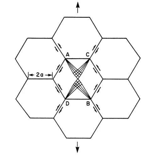 Fig.  4.3  - Idealized  two-dimensional  hexagonal  array  of grains.  Grain boundary  sliding  and  the  slip  lines  obtained by  plasticity  theory  are  shown  in  one  grain.